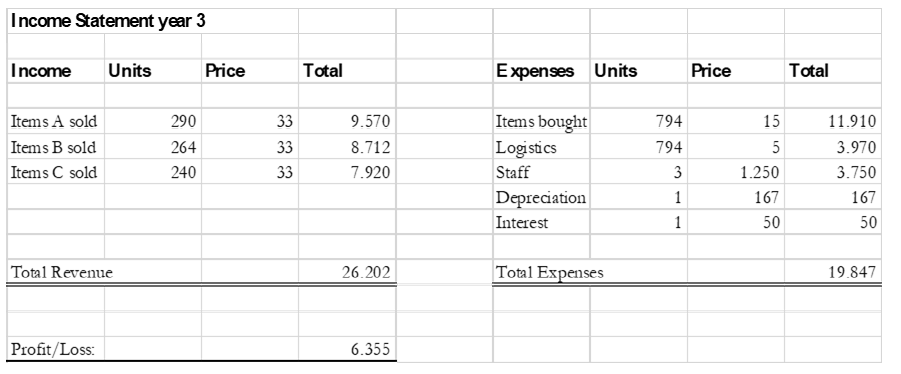 Income Statement - Balance Sheet - create a business - Juergen Pallien - retirement -stock market investor