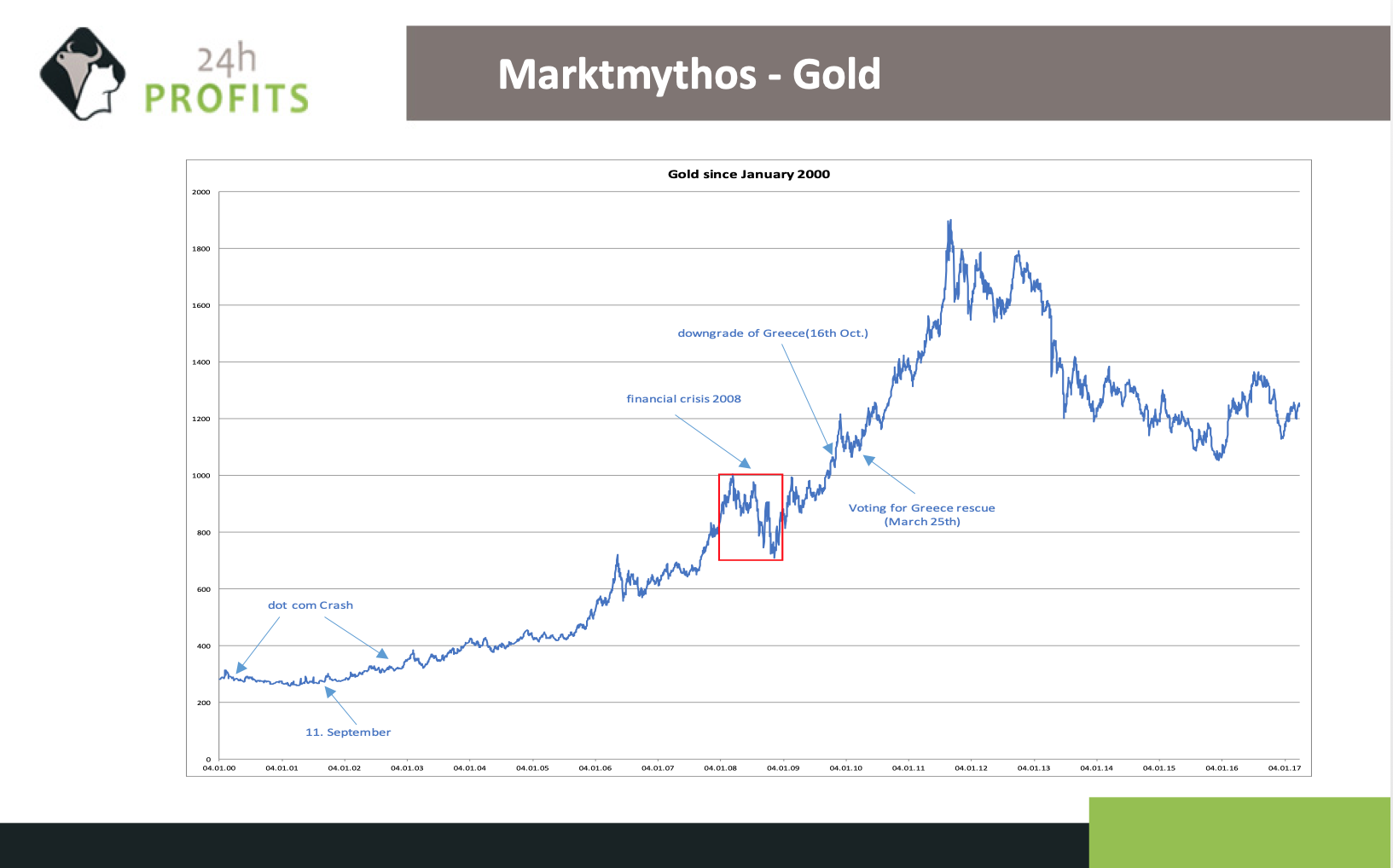 Gold stock market myth - dispelling a stock market myth - stock market tip - trading gold